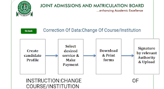 How To Change Your JAMB Course/Institution In 2025 (Full Procedures To Correct Errors In Your JAMB)